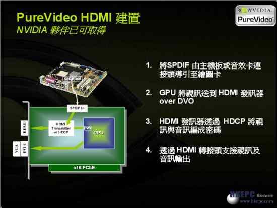 HDMI,HDCP