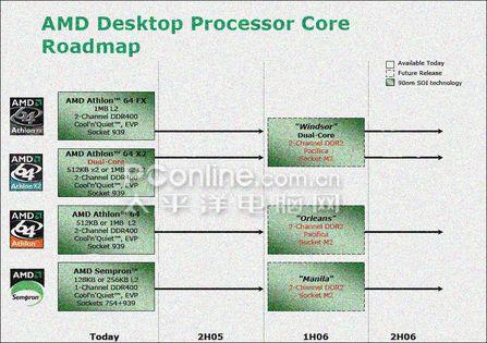老当益壮AMD全系列S754处理器横向评测