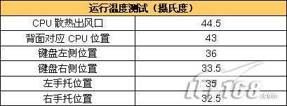 ȫ淢X60˫˱ʼǱ(6)