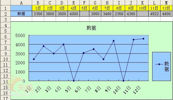 在excel图表中,如增强图表的直观性,可以合作不同的()