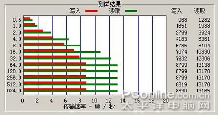 ҪľǿUSB2.0MP3(5)