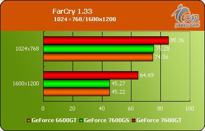 7600GTߵNVIDIAGF7600GS׷(4)