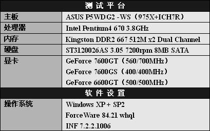 7600GTߵNVIDIAGF7600GS׷(3)