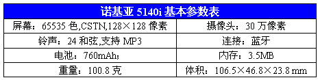 三防运动手机诺基亚5140i到货售1450(4)