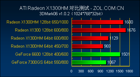 599Ի˫128X1300HM