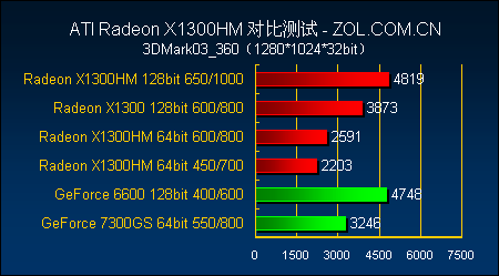 599Ի˫128X1300HM