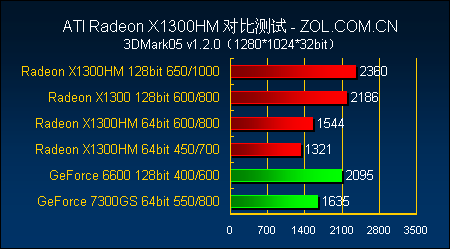 599Ի˫128X1300HM