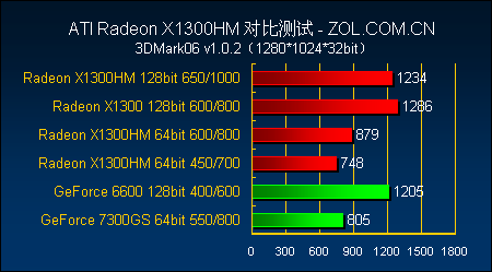 599Ի˫128X1300HM