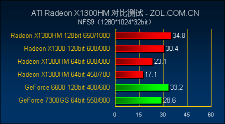 599Ի˫128X1300HM