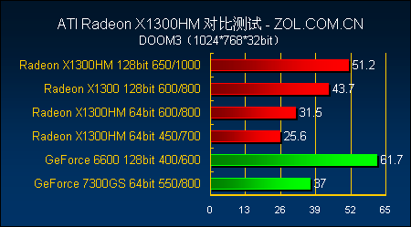 599Ի˫128X1300HM