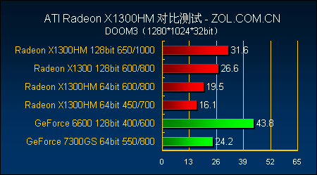 599Ի˫128X1300HM