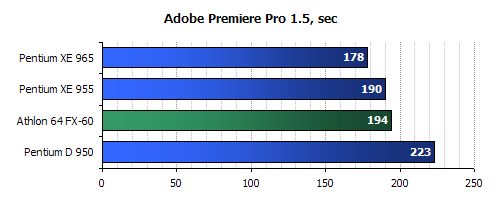 ˫PentiumXE965ӲFX60ԶԱ(6)