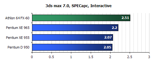 ˫PentiumXE965ӲFX60ԶԱ(6)