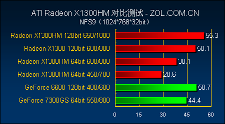 599Ի˫128X1300HM