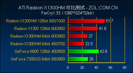 599Ի˫128X1300HM