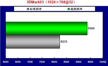 ǧԪԼ۱ջӯͨG7600GSԿȫͬ׷