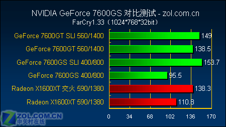 12߾ȷGF7600GSȫ
