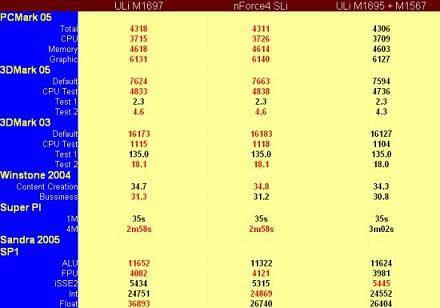 SLI¢ULIM1697оƬ嵼