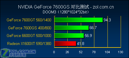 12߾ȷGF7600GSȫ