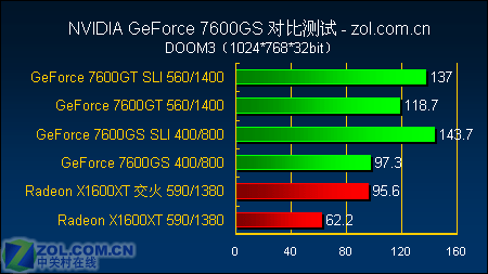 12߾ȷGF7600GSȫ