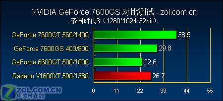 12߾ȷGF7600GSȫ