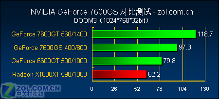 12߾ȷGF7600GSȫ