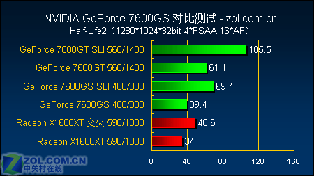 12߾ȷGF7600GSȫ