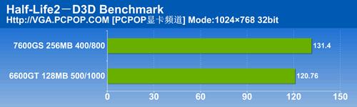 6600GTսu7600GSʯ999Ԫ