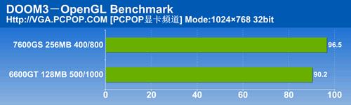 6600GTսu7600GSʯ999Ԫ