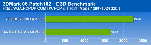 6600GTսu7600GSʯ999Ԫ