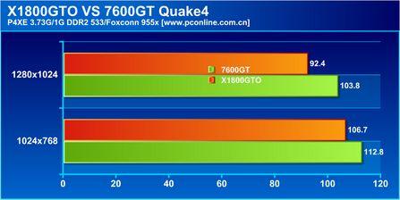 矛头指向7600GTATIX1800GTO显卡测试(8)