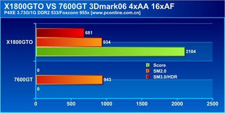 矛头指向7600GTATIX1800GTO显卡测试(5)