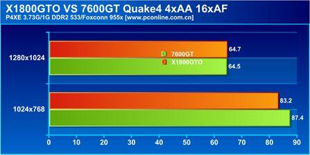 矛头指向7600GTATIX1800GTO显卡测试(8)