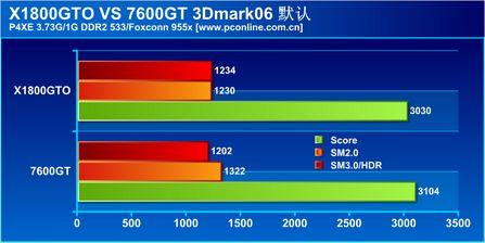 矛头指向7600GTATIX1800GTO显卡测试(5)