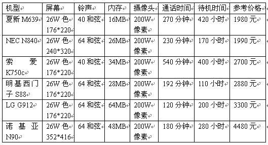 一路上有你春季出游拍照手机精选推荐(6)