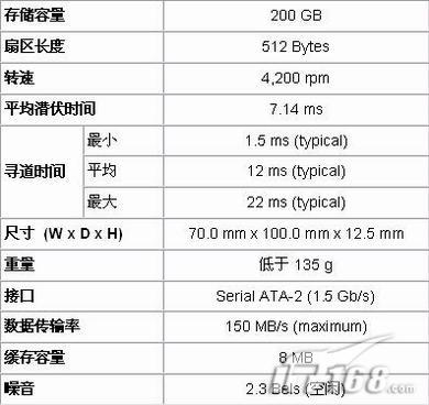 富士通悄然推出200G硬盘预在三季度上市