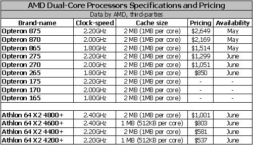 AMD/Intel˫˼޳Ƶƴ