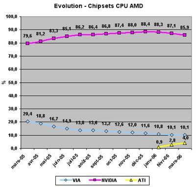 独特视点：由CPU-Z看芯片市场占有率