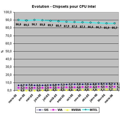 独特视点：由CPU-Z看芯片市场占有率