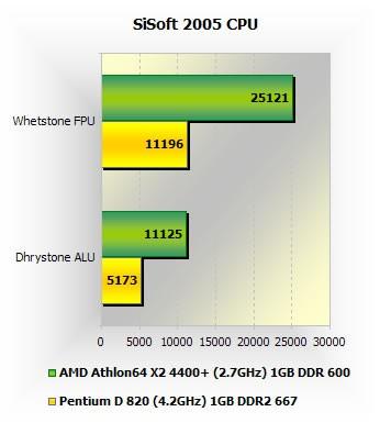 AMD/Intel˫˼޳Ƶƴ