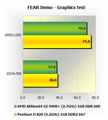 AMD/Intel˫˼޳Ƶƴ