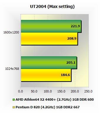 AMD/Intel˫˼޳Ƶƴ