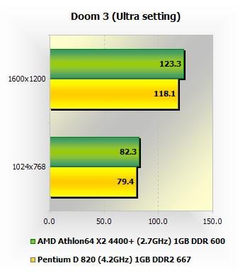 AMD/Intel˫˼޳Ƶƴ