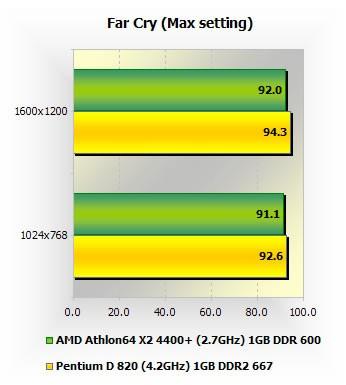 AMD/Intel˫˼޳Ƶƴ