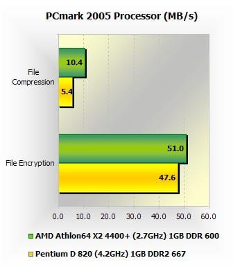 AMD/Intel˫˼޳Ƶƴ