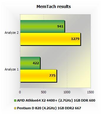 AMD/Intel˫˼޳Ƶƴ