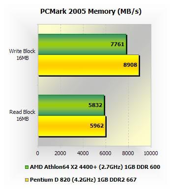 AMD/Intel˫˼޳Ƶƴ