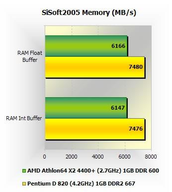 AMD/Intel˫˼޳Ƶƴ