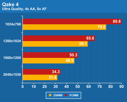 256MB512MBԴѡ˭ãԿϷʵԱ