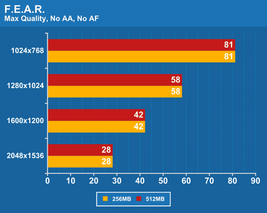 256MB512MBԴѡ˭ãԿϷʵԱ